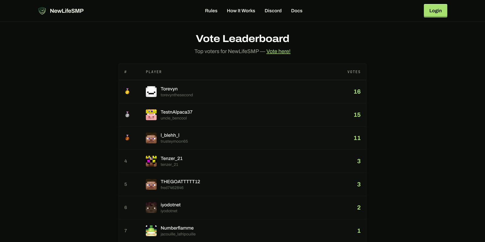 NewLife SMP vote leaderboard.